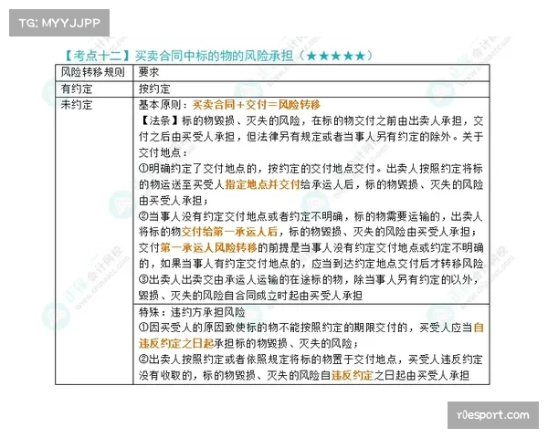 劳资协议边缘案例：因执行高风险防守动作导致赛季报销的保险理赔争议